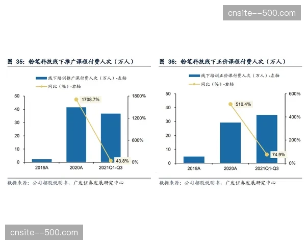 当前阶段“专业赛道数据”反哺产品研发 赛事反馈驱动电商货架迭代